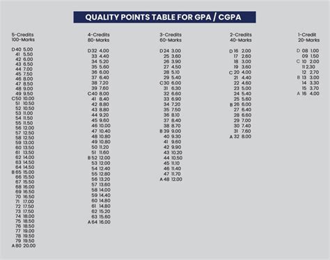 what are quality points in for